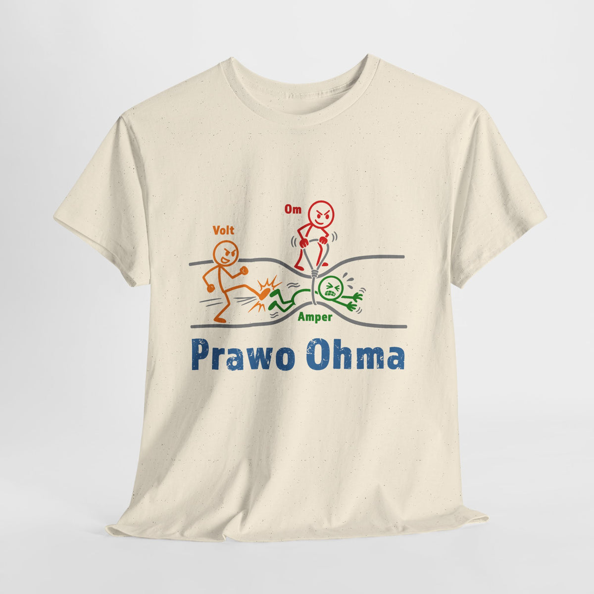 Prawo Ohma - najlepsza ściąga z fizyki i elektrotechniki!