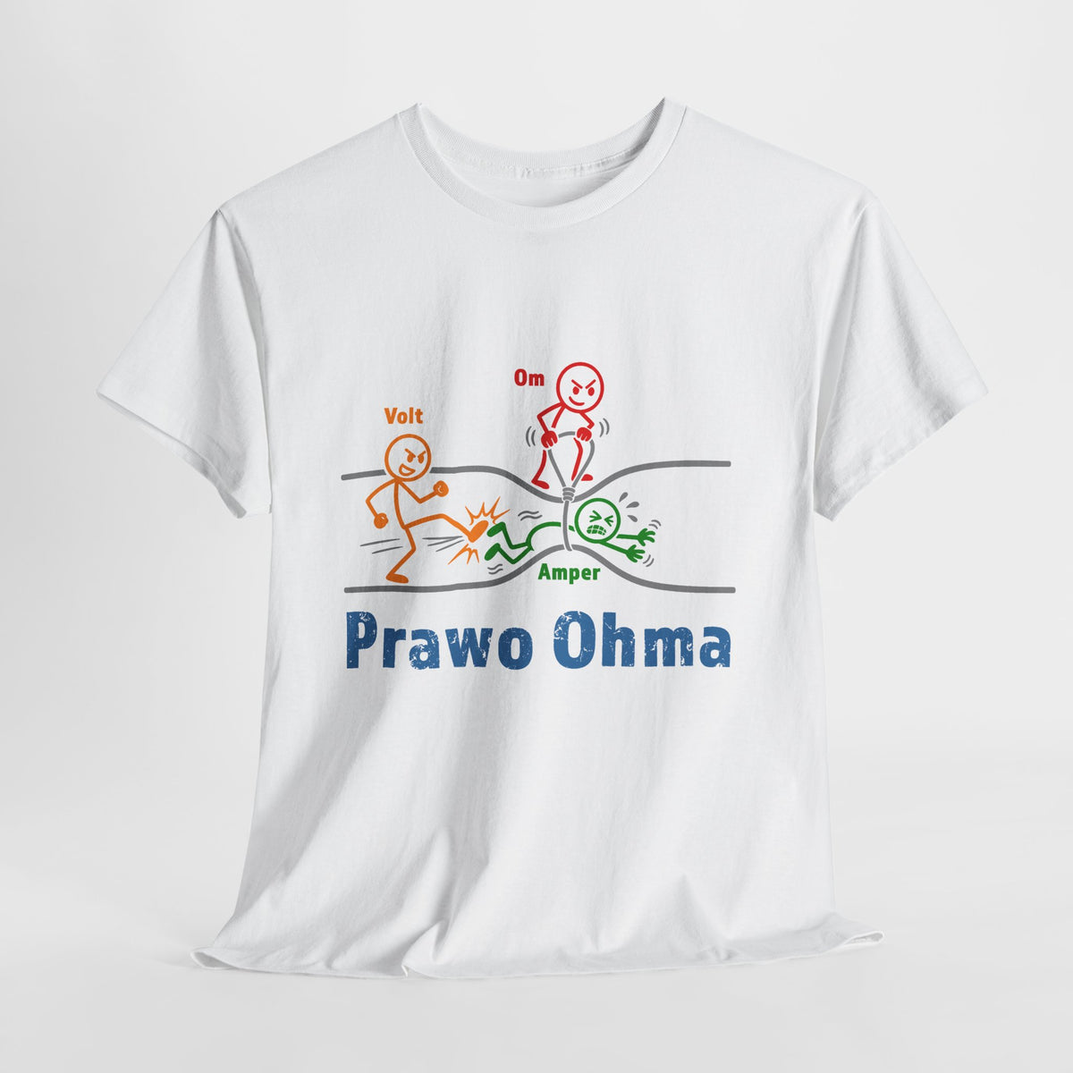 Prawo Ohma - najlepsza ściąga z fizyki i elektrotechniki!