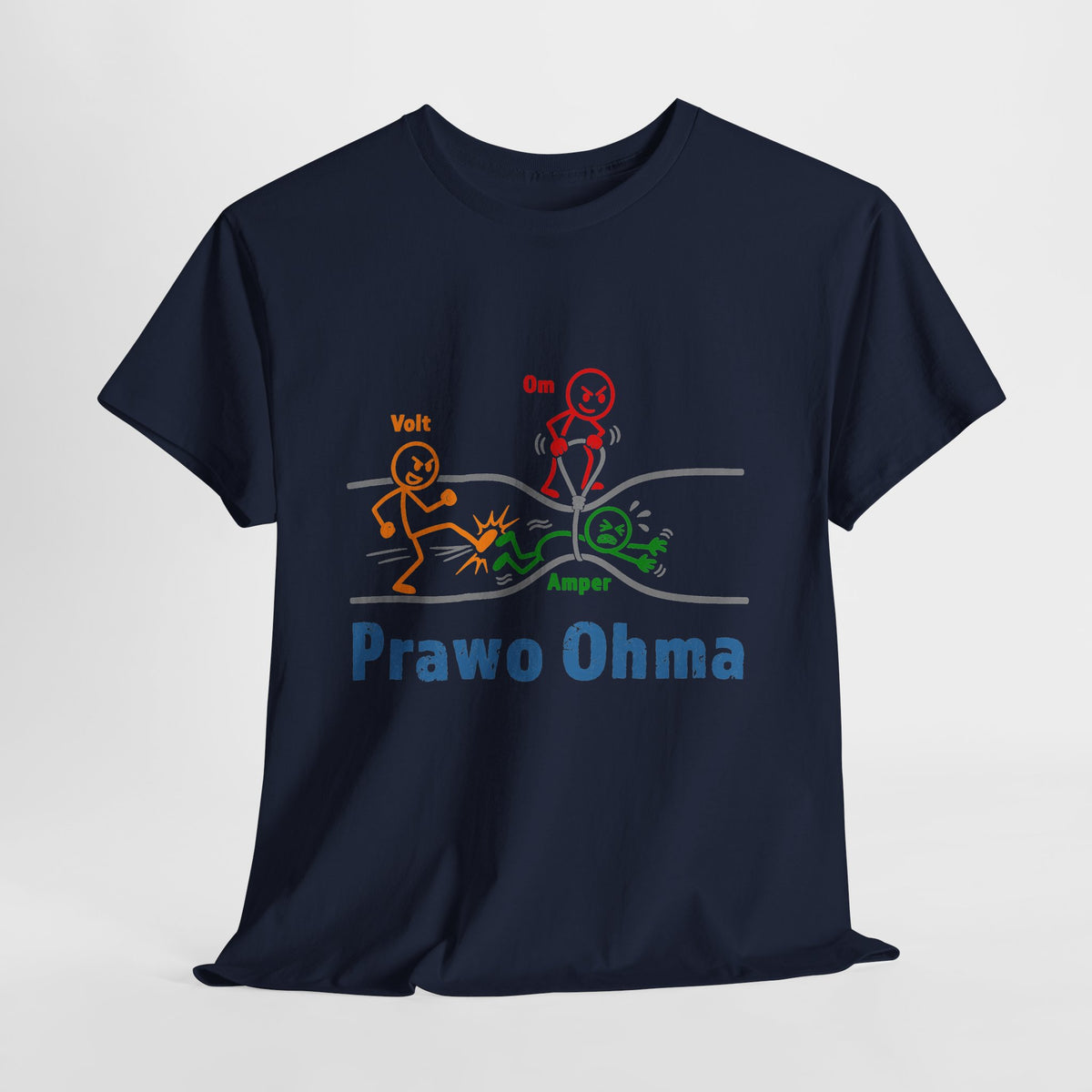 Prawo Ohma - najlepsza ściąga z fizyki i elektrotechniki!