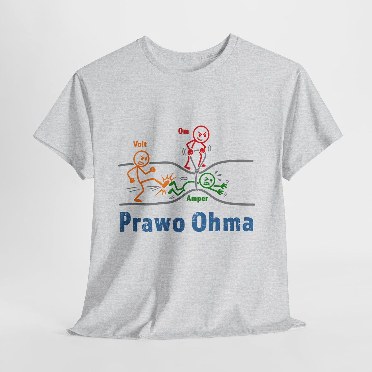 Prawo Ohma - najlepsza ściąga z fizyki i elektrotechniki!