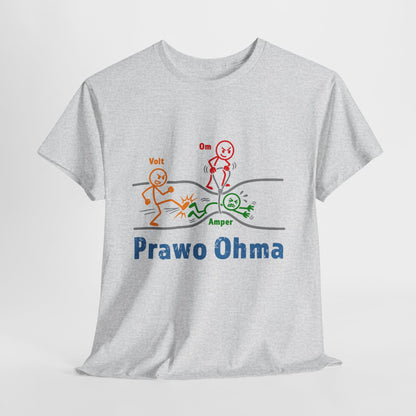 Prawo Ohma - najlepsza ściąga z fizyki i elektrotechniki!